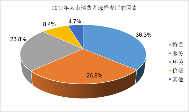 MBA联考：近五年英语二大作文真题范文模板（2018年真题）
