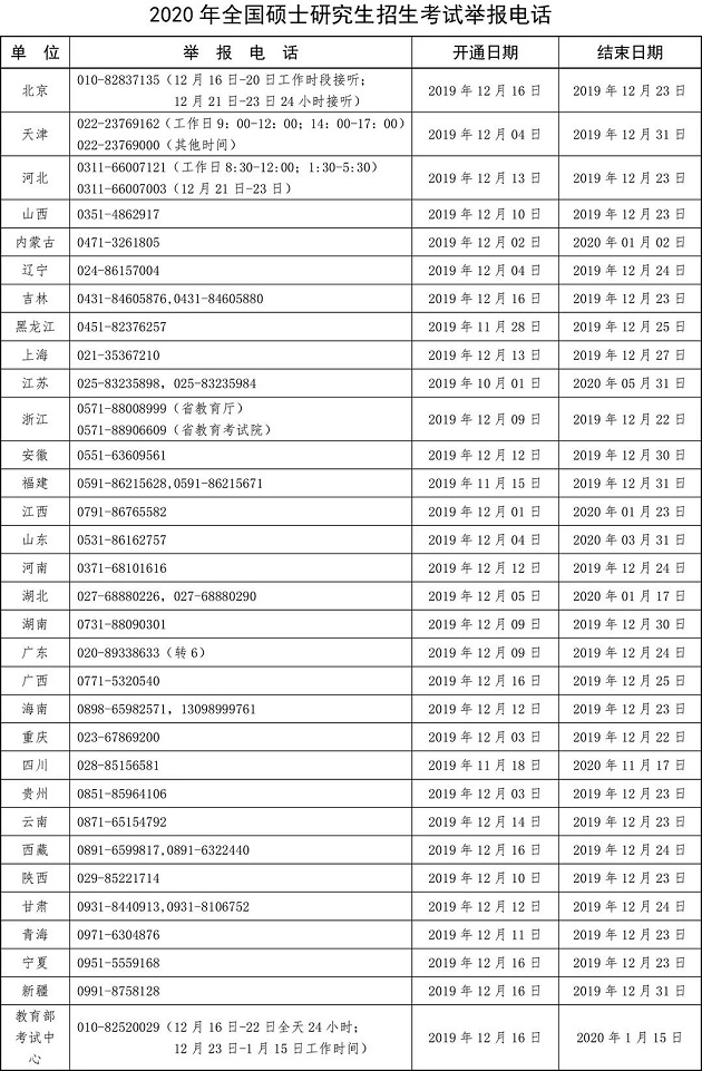 MBA关注：教育部公布研考违规违法行为举报电话