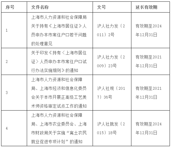 【MBA关注】2020上海落户最新政策发布