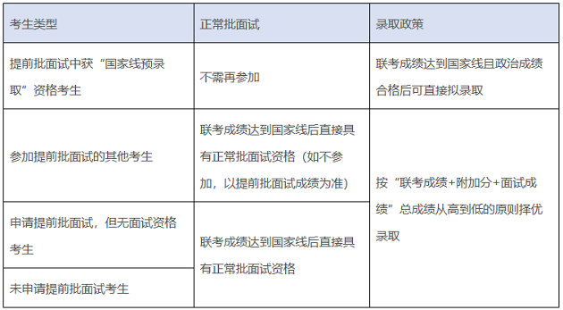MBA复试丨交大安泰2020年MBA复试安排