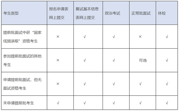 MBA复试丨交大安泰2020年MBA复试安排