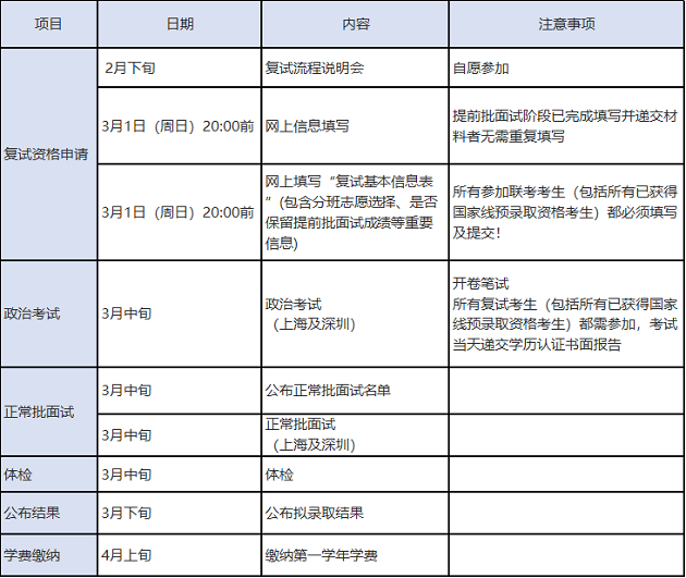 MBA复试丨交大安泰2020年MBA复试安排