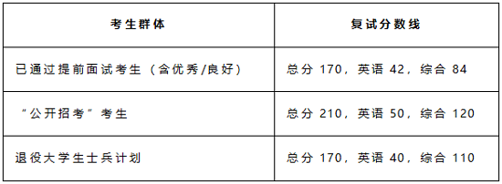 21考研丨在职MBA考生想低分进名校，提前面试了解一下?