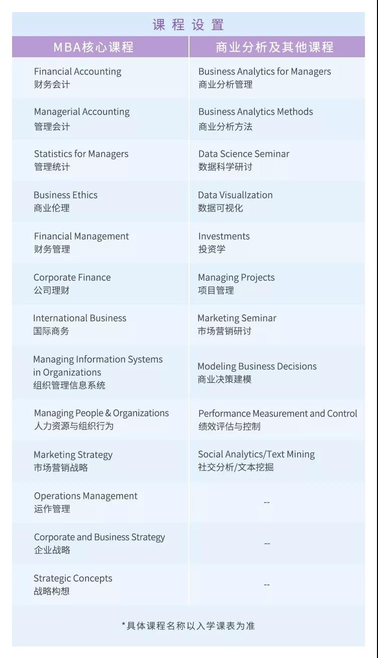 2020年东华大学-卡尔顿大学MBA项目招生简章