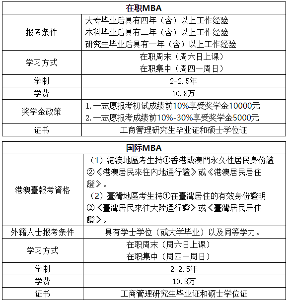 浙江工业大学2021年MBA提前批招生简章