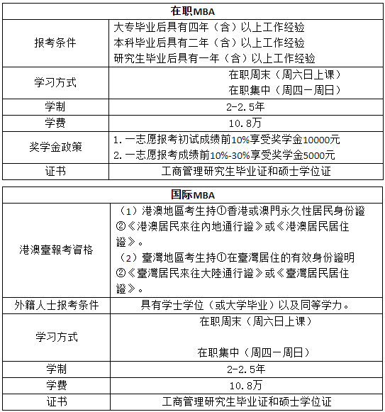 浙江工业大学发布2021年第一批MBA提前批招生简章