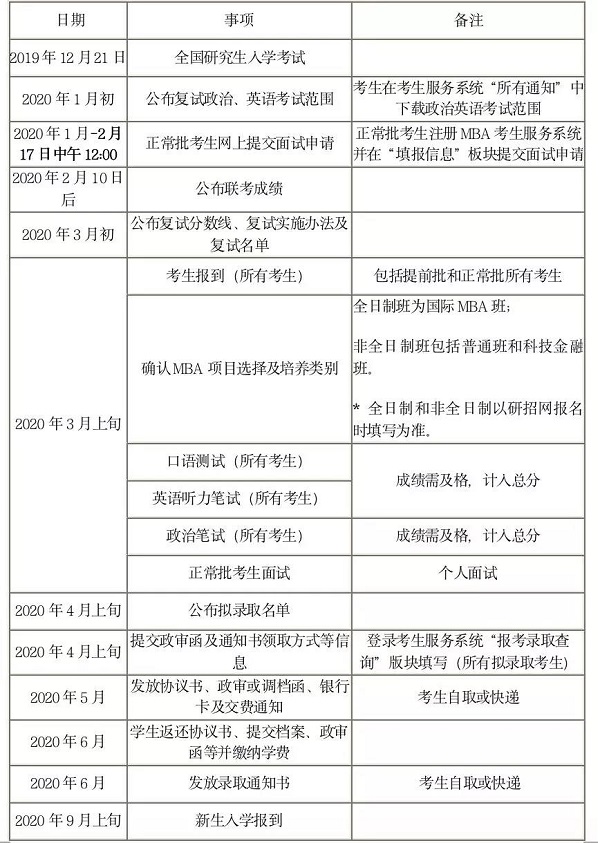 中国人民大学2020年MBA复试通知安排