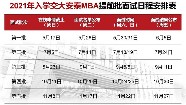 上海交大安泰2021年入学MBA提前面试时间预告