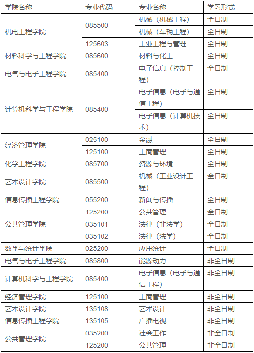 长春工业大学2020年MBA预调剂通知