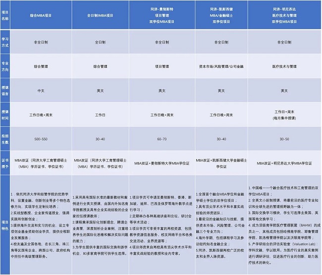 同济大学2021年入学MBA提前面试考核系统申请须知