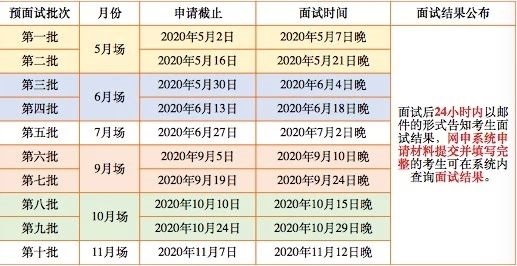 华东师范大学2021年MBA预面试政策发布