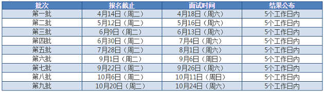 东华大学2021年非全日制MEM预审面试政策