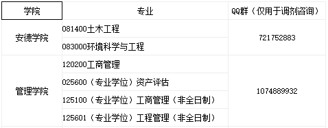 西安建筑科技大学2020年MBA接收调剂通知