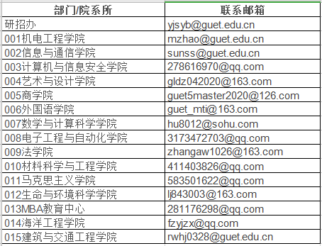 桂林电子科技大学2020年MBA接受调剂通知