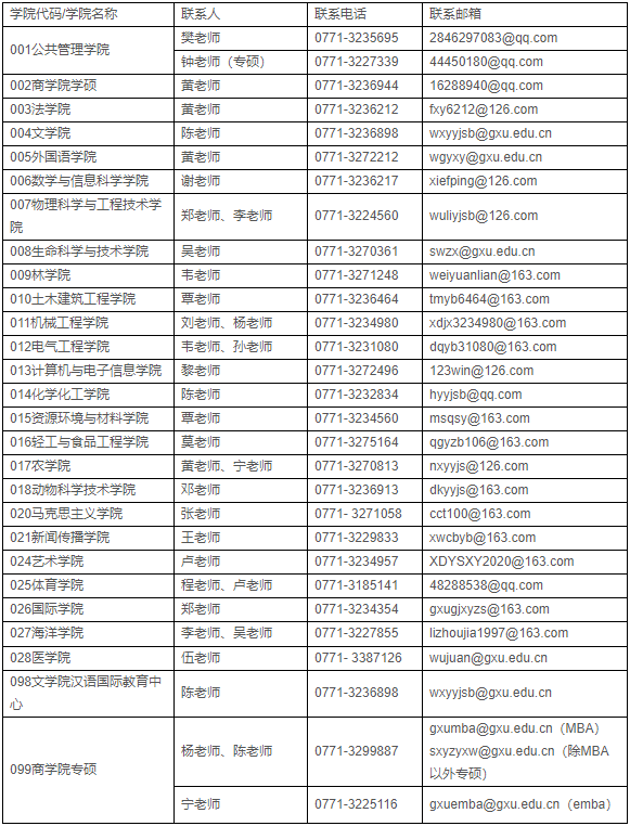 广西大学2020年MBA接受调剂通知