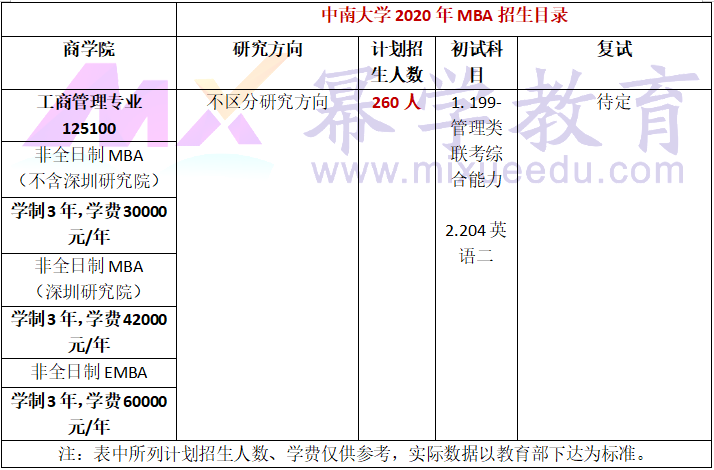 中南大学发布2020年MBA复试内容及参考书