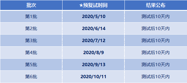 2021上海外国语大学MBA招生预复试安排