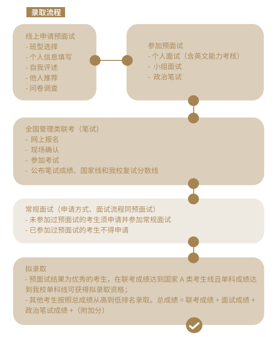 上海财经大学发布2021入学MBA预面试通知!