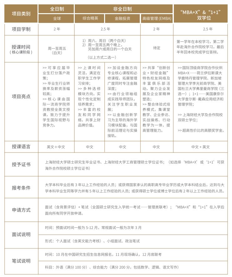 上海财经大学发布2021入学MBA预面试通知!