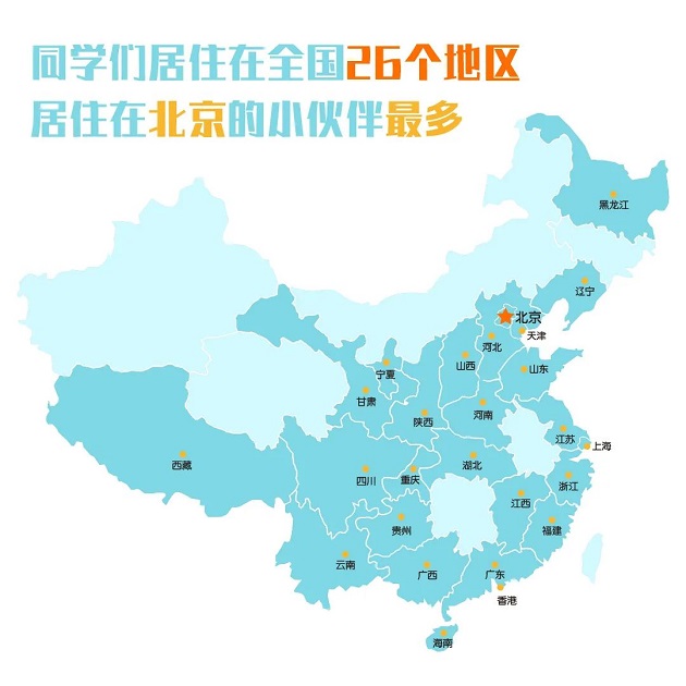 2020年北大光华MBA预录取学生大数据分析