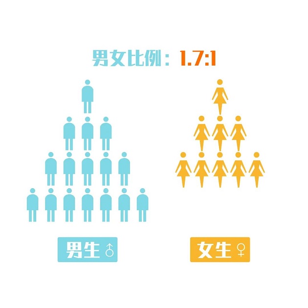2020年北大光华MBA预录取学生大数据分析