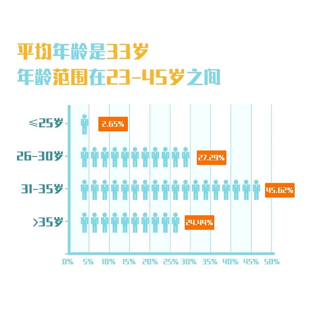 2020年北大光华MBA预录取学生大数据分析