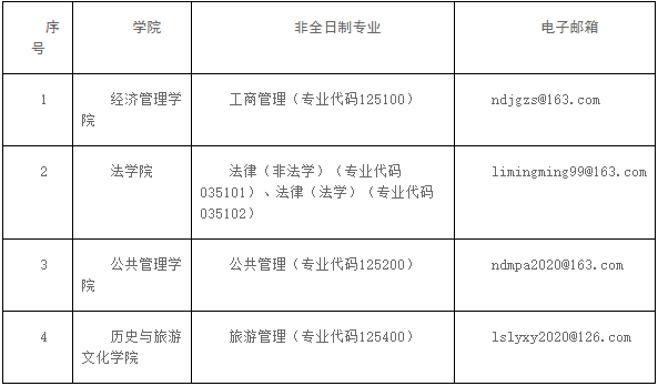 内蒙古大学发布2020MBA调剂通知