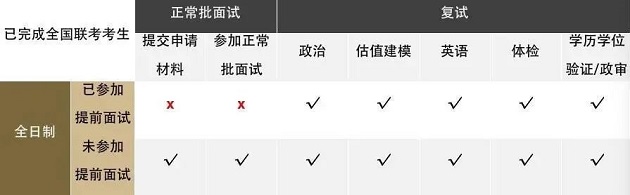 上海交大高级金融学院2020金融MBA复试问题解答