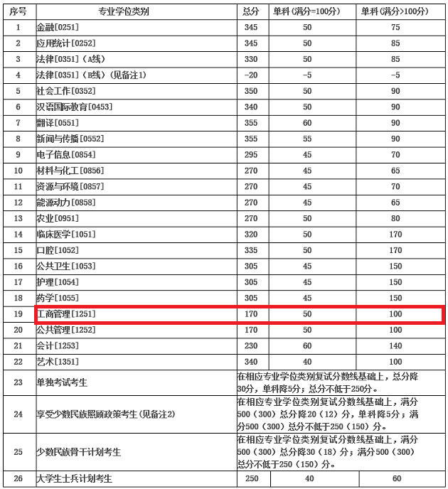 兰州大学专业.png