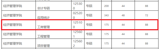 上海海事大学2020年MBA复试分数线