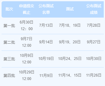 2021年中国人民大学商学院MBA提前批申请开启