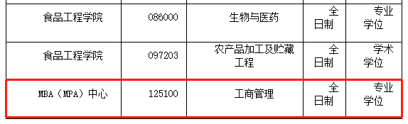 哈尔滨商业大学2020年MBA调剂公告