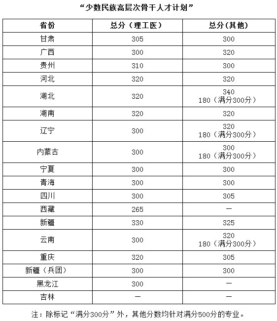 华中科技大学2020年MBA复试分数线
