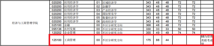 华中师范大学2020年MBA复试分数线