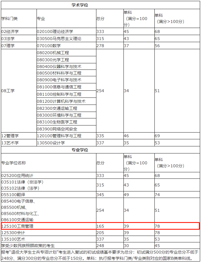 桂林电子MBA.png