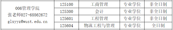 武汉科技大学2020年MBA预调剂公告