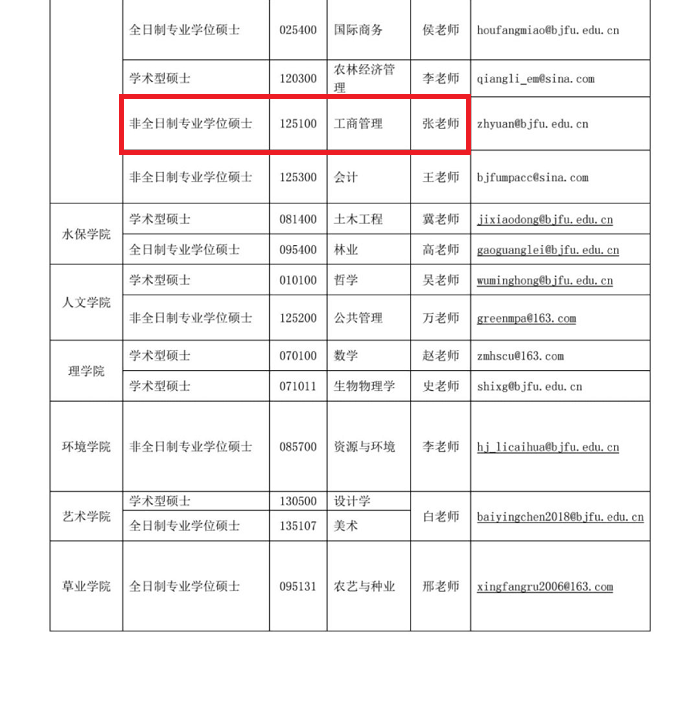 ​北京林业大学2020年MBA拟接收调剂