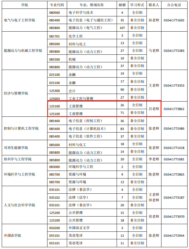 华北电力大学2020年MBA调剂相关事宜的通知