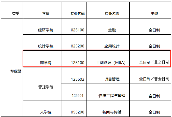 西安财经大学2020年MBA调剂公告