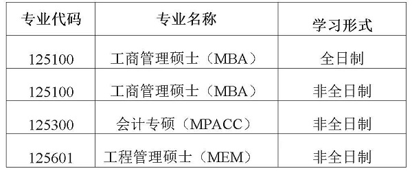 北京科技大学东凌经济管理学院2020年MBA调剂公告