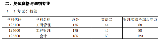 北京化工大学2020年MBA拟接收调剂