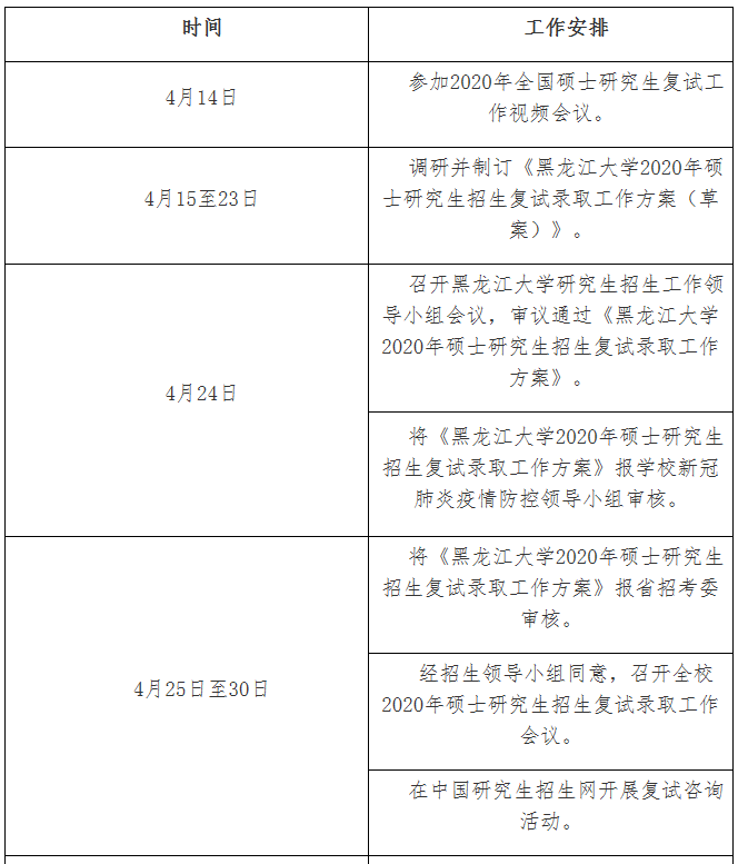 黑龙江大学2020年MBA复试分数线