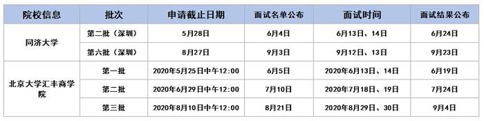 2021年MBA/EMBA/MEM提前面试时间汇总