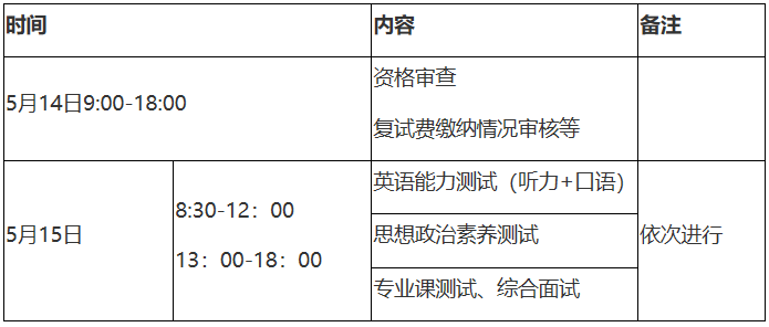 武汉工程大学2020年MBA复试分数线及复试细则