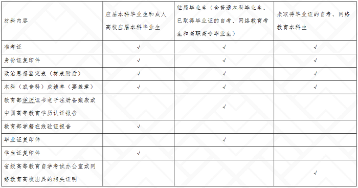 中南民族大学2020年MBA复试分数线