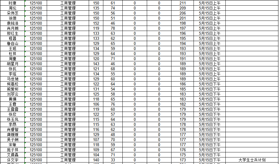 南京工业大学2020年MBA复试分数线