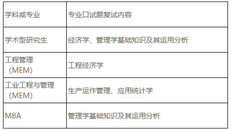 西安科技大学2020年MBA复试线及复试办法