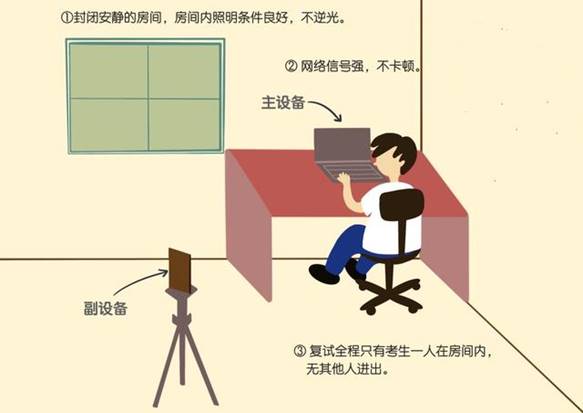 西安科技大学2020年MBA复试线及复试办法