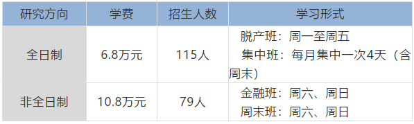 首都经济贸易大学2021年MBA招生简章