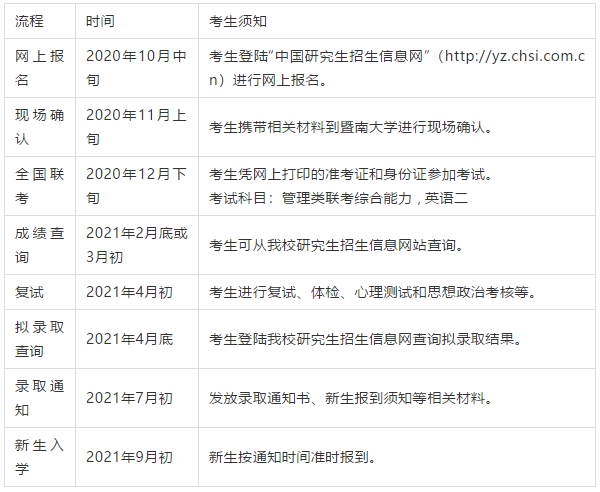 暨南大学2021级MBA招生简章